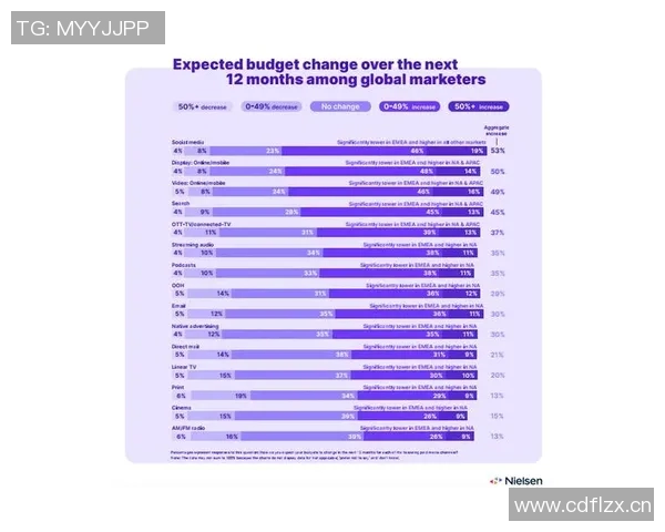 数据分析揭示Instagram用户意识表现的深层次趋势与影响因素 数据分析揭示Instagram用户意识表现的深层次趋势与影响因素