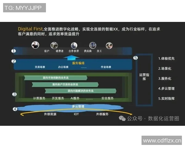 以数字化转型为驱动探索现代网络建设的创新路径与发展趋势 以数字化转型为驱动探索现代网络建设的创新路径与发展趋势
